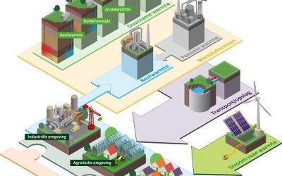 BEON en Pioneering willen met innovaties warmteplannen helpen realiseren