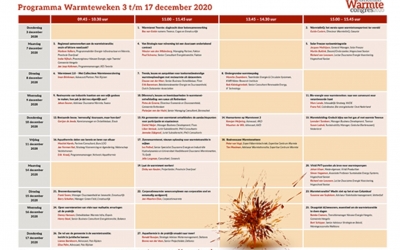 Twentse warmteprojecten centraal tijdens het Nationaal Warmtecongres 2020