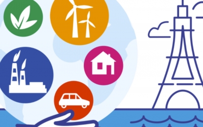Opinie-onderzoek: Nederlanders overschatten klimaatbeleid