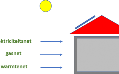Jaarbijeenkomst GO-Duurzaam: BEON en Pioneering zien gezamenlijke missie in de verduurzaming van bron tot woning