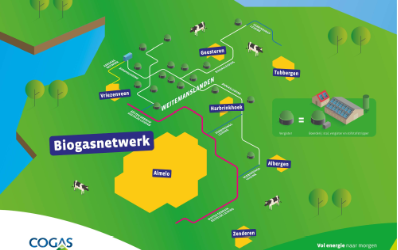 Gemeenten in Twente vormen coalitie voor versnellen biogas